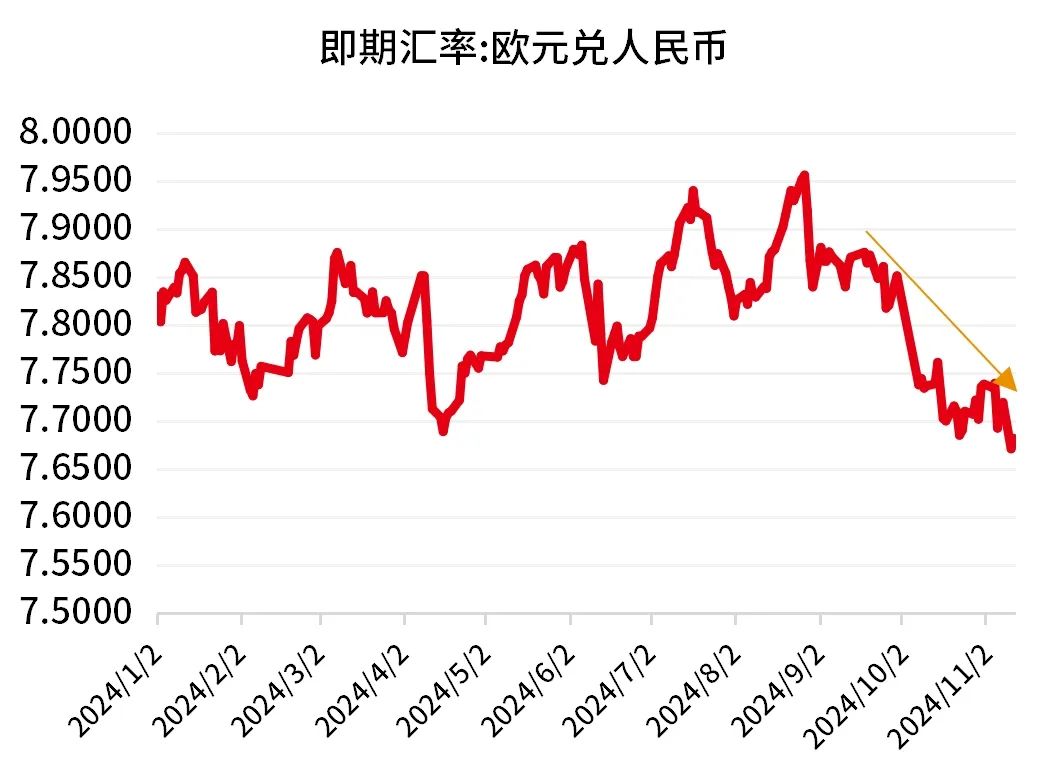 数据来源：Wind，截至2024.11.12。过往表现不预示未来，市场有风险，投资需谨慎。