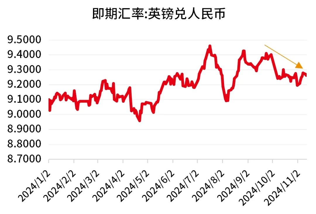 数据来源：Wind，截至2024.11.12。过往表现不预示未来，市场有风险，投资需谨慎。