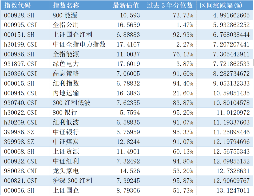 数据来源：Wind、数据区间：20240924-20241112