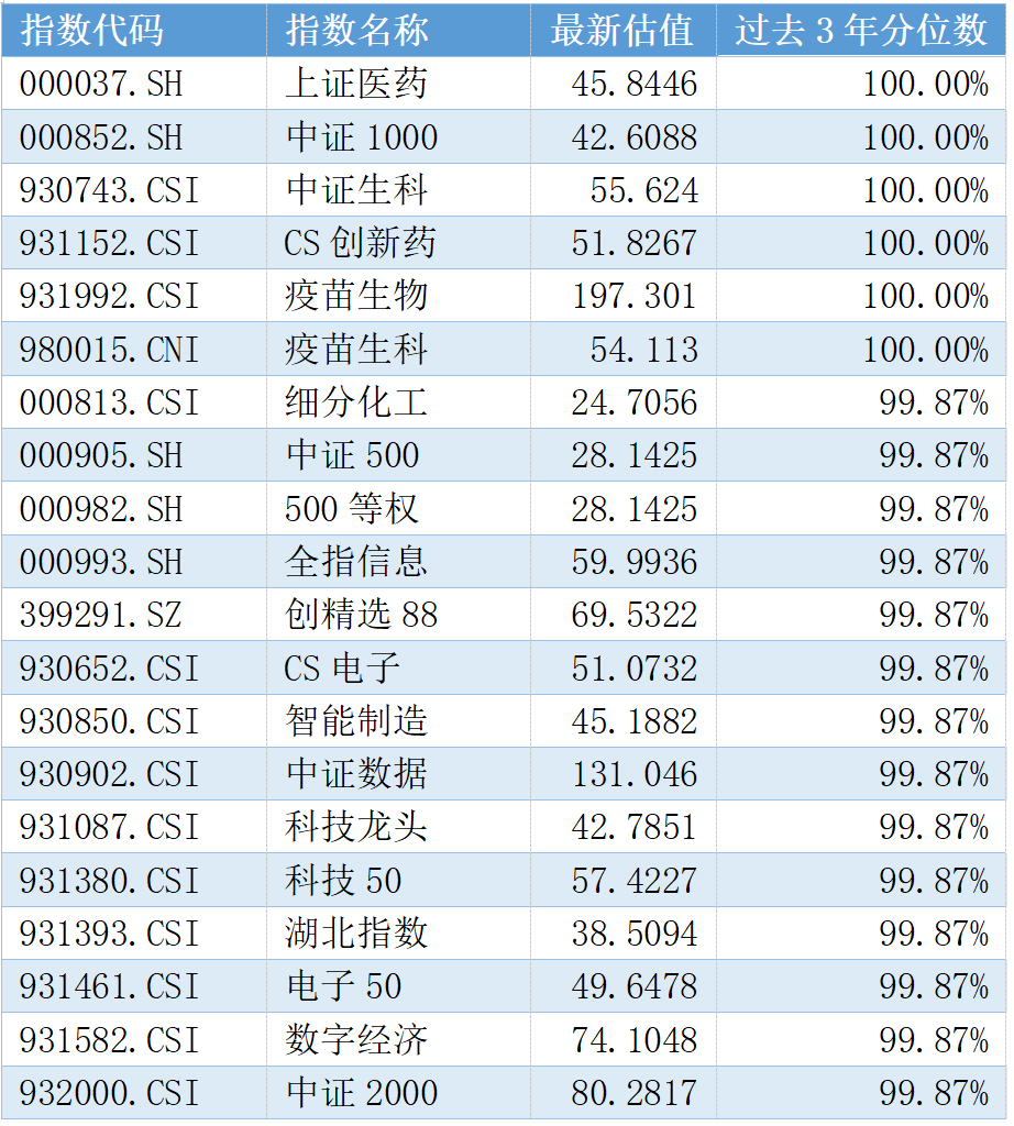 数据来源：Wind、数据截止20241112