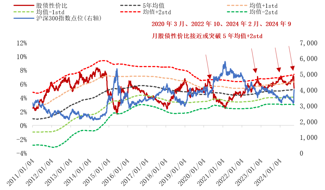 数据来源：Wind，数据截至2024.09.30，东方红资产管理。