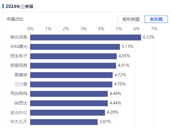 来源：同花顺iFinD