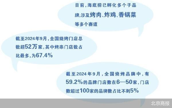 吧台调酒、驻唱演出 海底捞再入烤串赛道