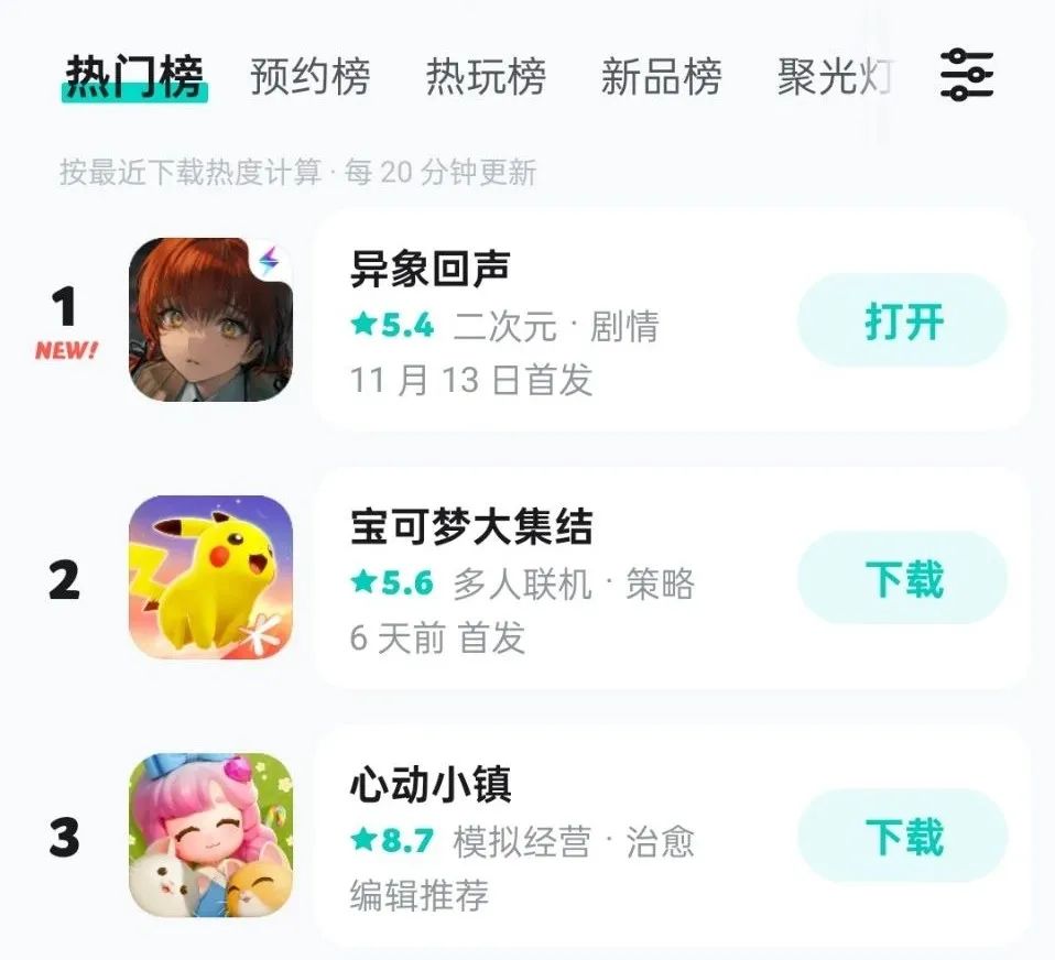 《异象回声》taptap热门榜登顶