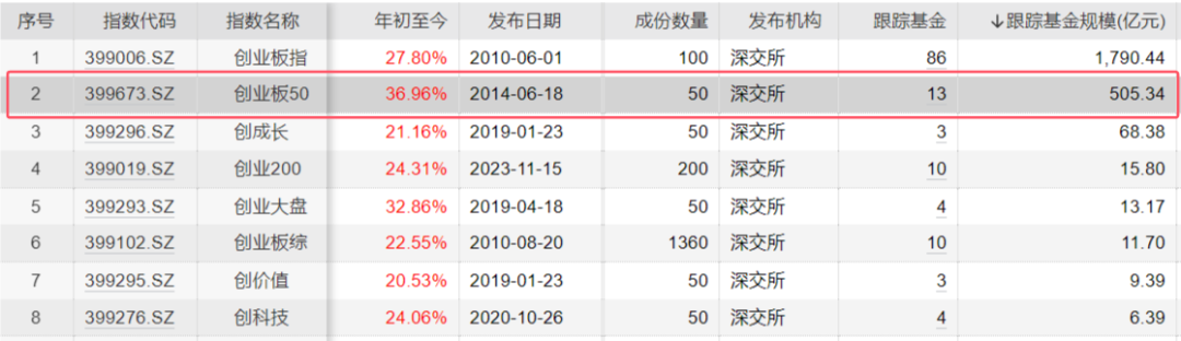 数据来源：Wind，时间截至：2024.11.13