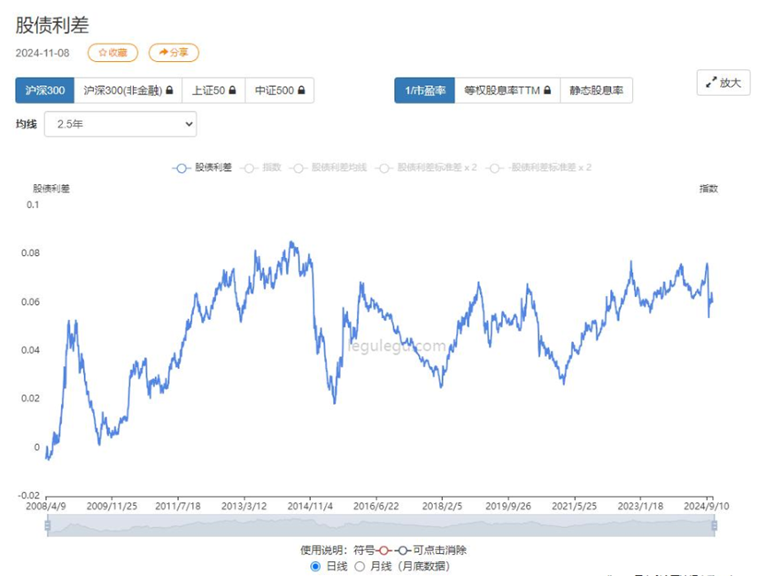 图表及数据来源：华龙期货股指周报——市场可能将继续震荡上扬