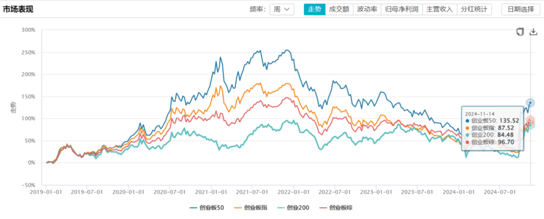 数据来源：Wind，时间截至：2024.11.14