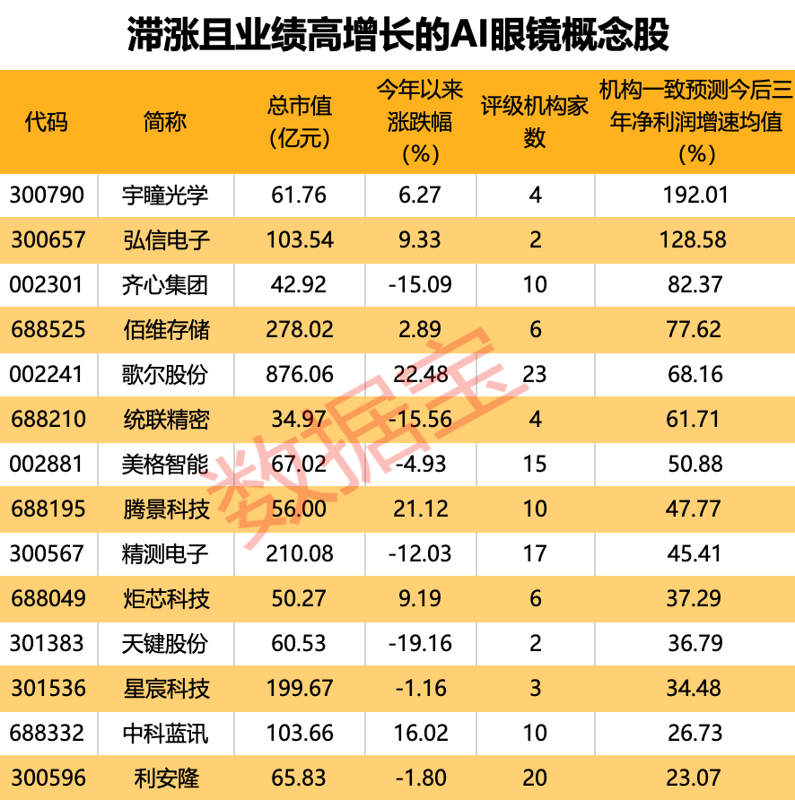 声明：数据宝所有资讯内容不构成投资建议，股市有风险，投资需谨慎。