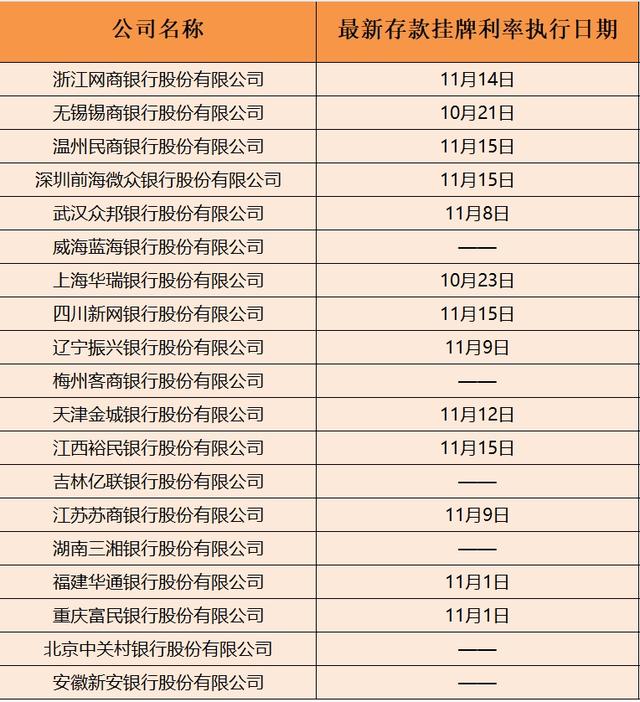 △数据为财联社记者根据各银行网站信息整理