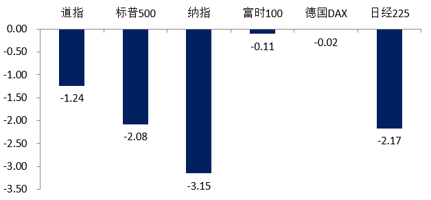 （数据来源：Wind，2024.11.11-11.15）