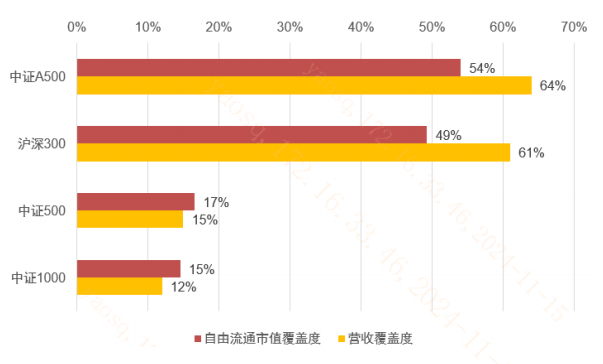 （数据来源：Wind；截至2024.10.11）