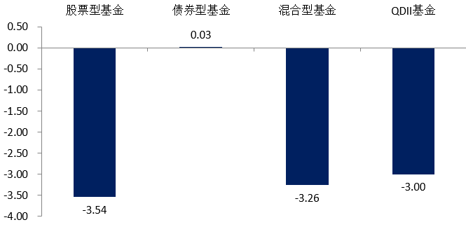 （数据来源：Wind，2024.11.11-11.15）