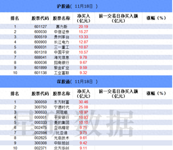 数据看盘科创板ETF上周份额大幅减少 中国长城等多股遭一线游资激烈博弈