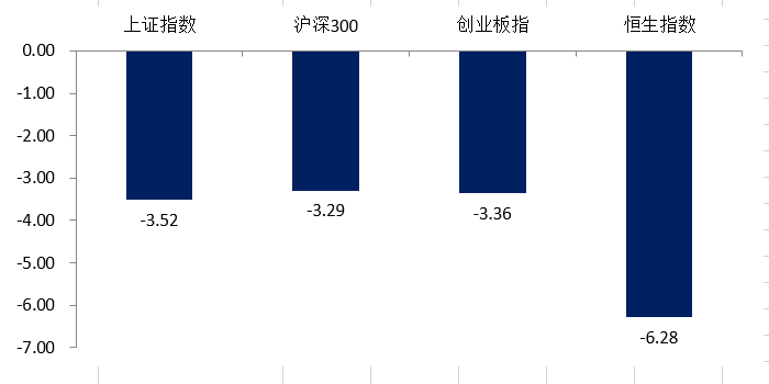 （数据来源：Wind，2024.11.11-11.15）