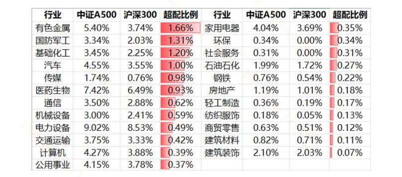 （数据来源：Wind；艾德证券；截至2024.10.11；行业分类为申万一级）