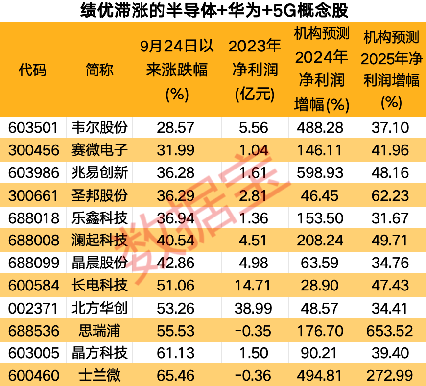 声明：数据宝所有资讯内容不构成投资建议，股市有风险，投资需谨慎。