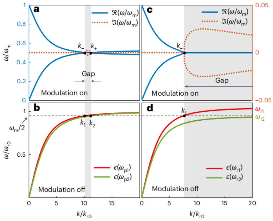 （来源：Nature Photonics）