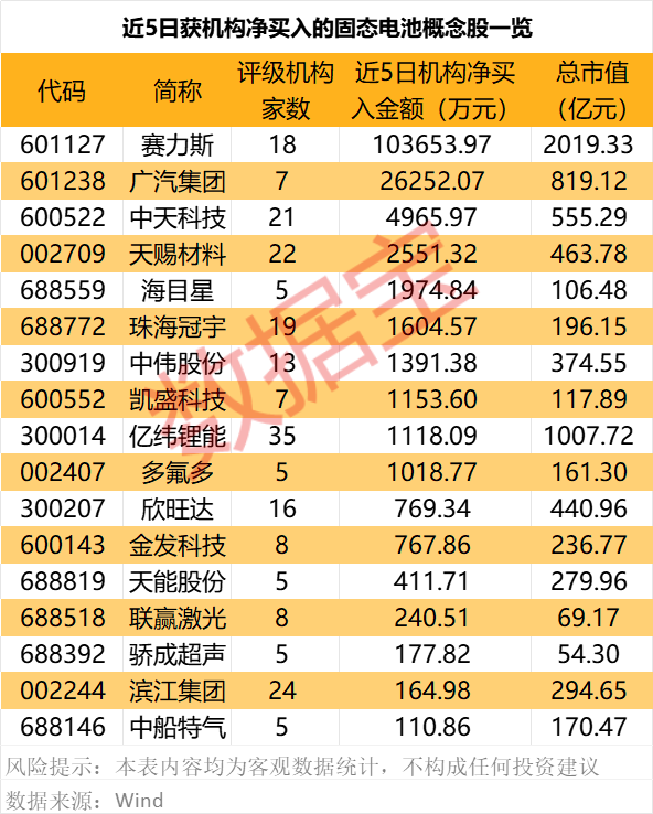 （文章来源：证券时报网）