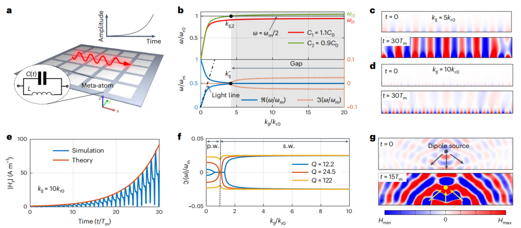 （来源：Nature Photonics）