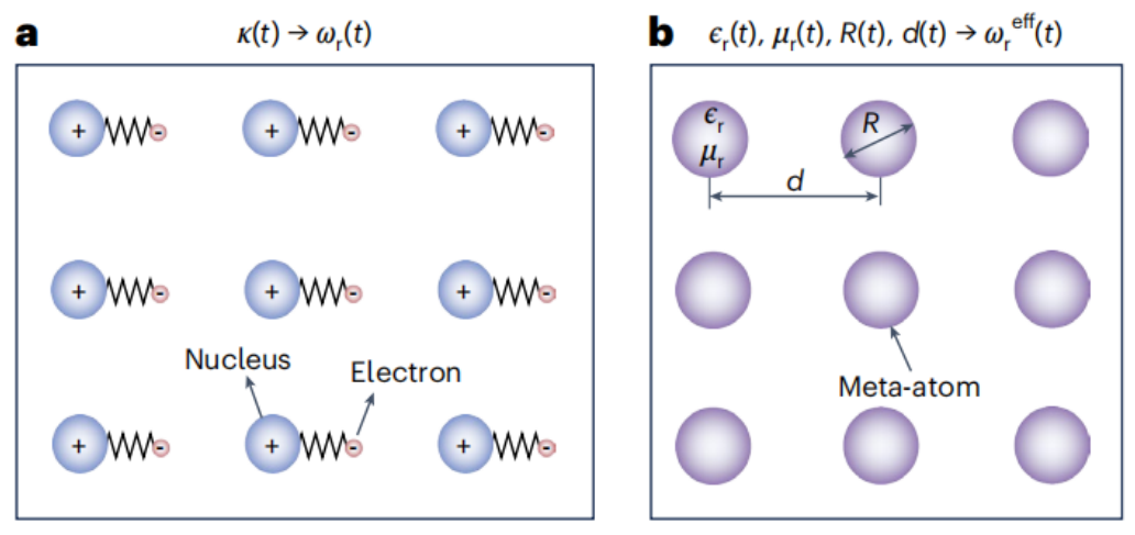 （来源：Nature Photonics）