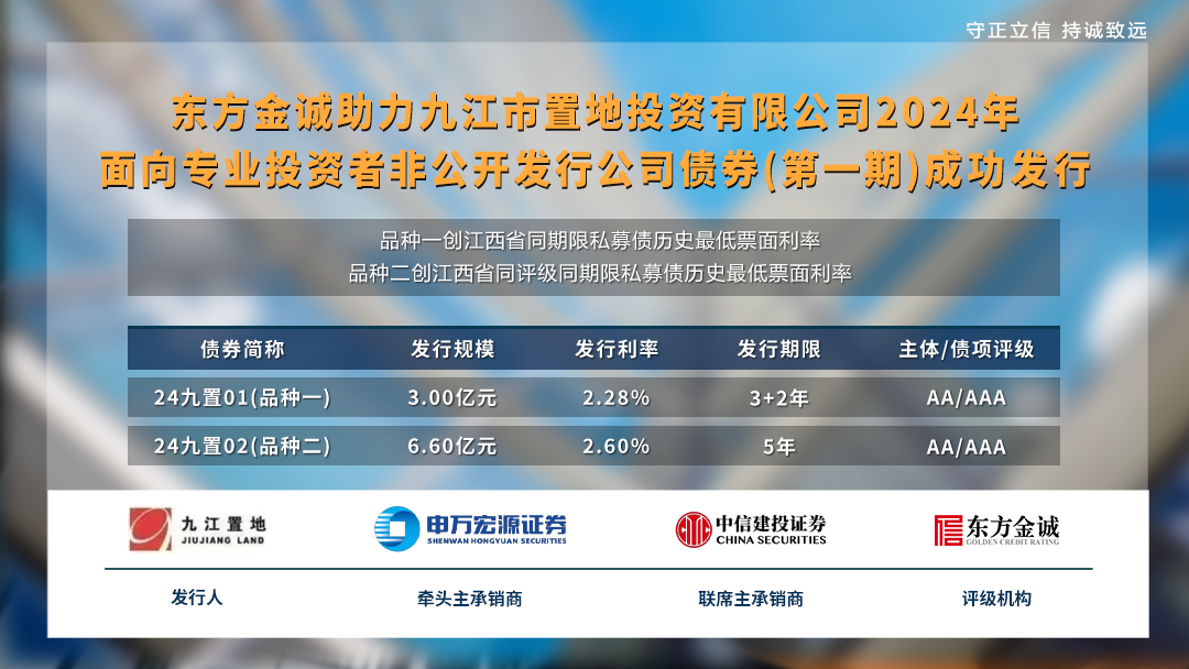 东方金诚助力九江市置地投资有限公司2024年面向专业投资者非公开发行公司债券(第一期)成功发行