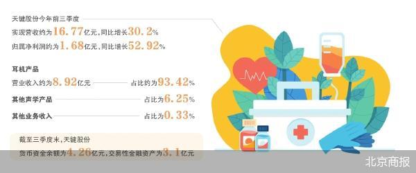 天键股份拟斥资5亿加码医疗健康