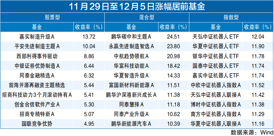 数据整理：刘敏 制表：文宛