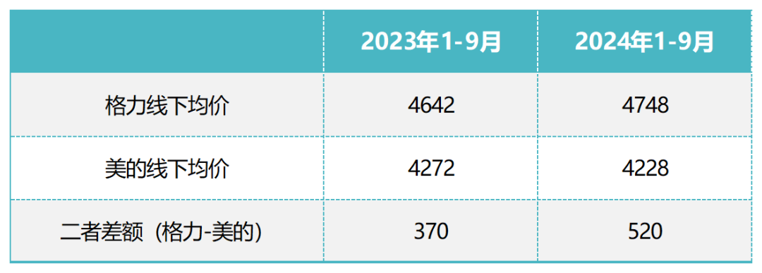 图：略大参考制图