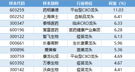 数据来源：国证指数公司，截至2024.11.30，指数成份股仅做展示，不构成个股推介