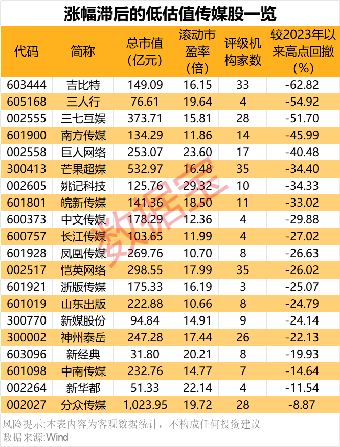 声明：数据宝所有资讯内容不构成投资建议，股市有风险，投资需谨慎。