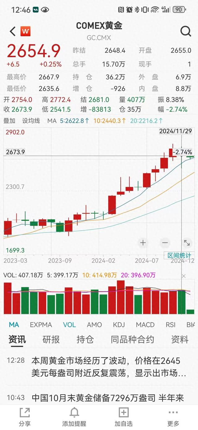 连续六个月按兵不动后，中国央行11月份再次出手增持黄金，有何影响？