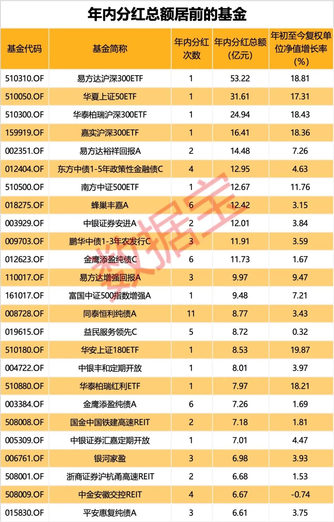 （来源：证券时报·数据宝 作者：刘俊伶）