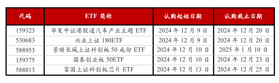 （本文机构观点来自持牌证券机构，不构成任何投资建议，亦不代表平台观点，请投资人独立判断和决策。）