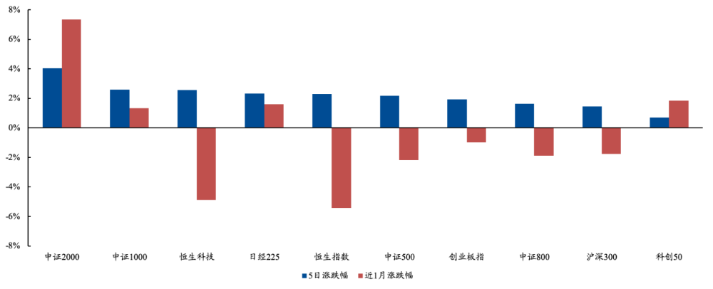 ETF每周观察（2024.12.2-2024.12.6）｜A股三大指数走高，传媒、煤炭板块ETF涨幅领先