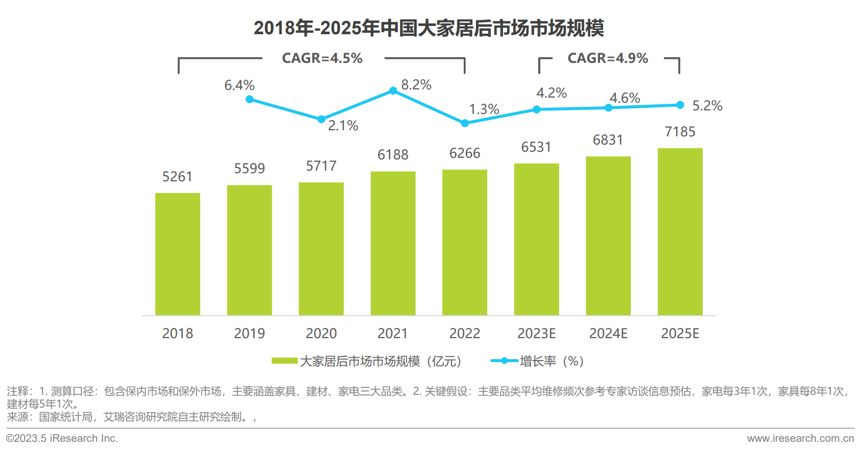 家庭维修市场需求广阔，第三方维修平台仍具增长潜力