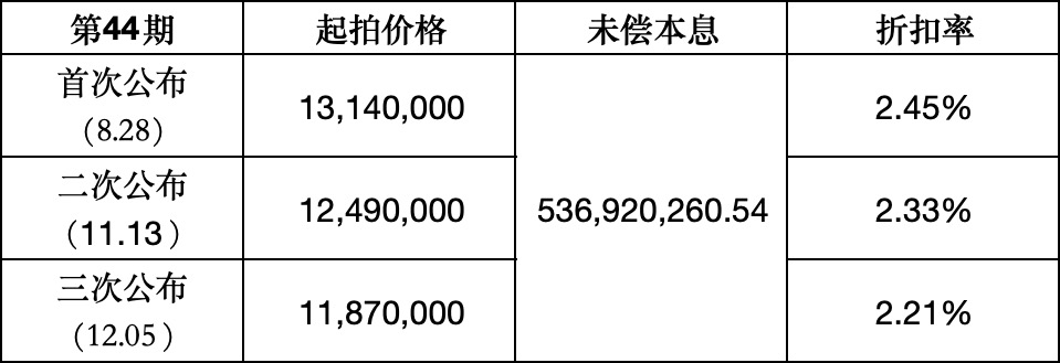 （数据来源：银登网21世纪经济报道记者统计）