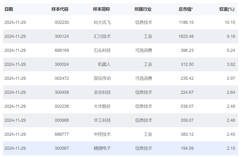 图片来源：国证指数官网