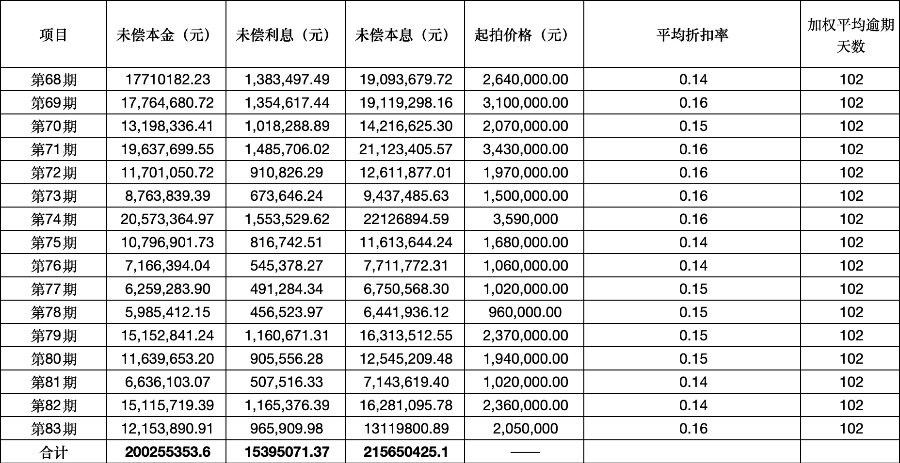 （数据来源：银登网  21世纪经济报道记者统计）