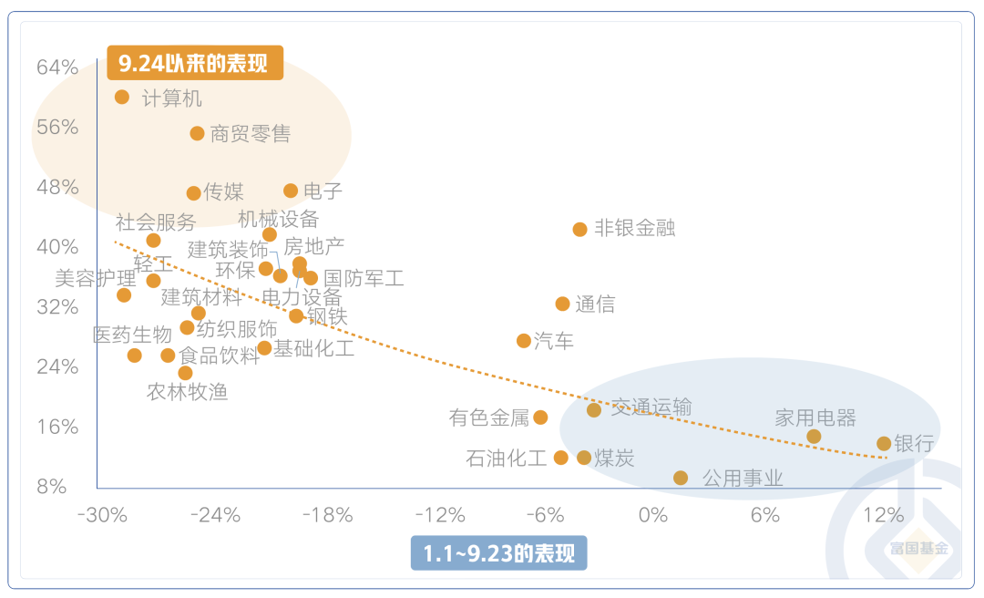 数据来源：wind，截至2024-12-05；基金有风险，投资需谨慎