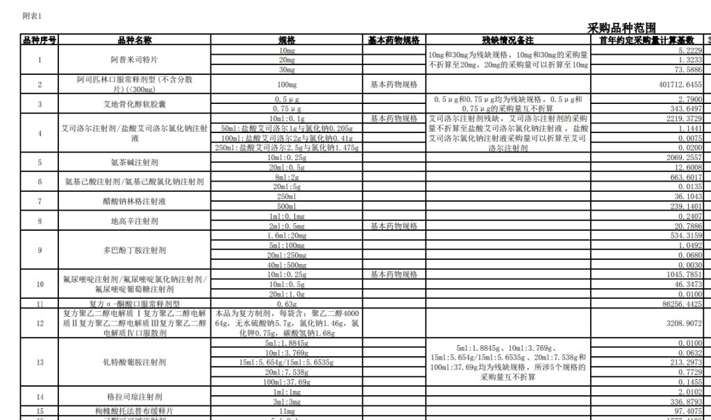 第十批国家集采明日上海开标：涉62个品种，严防企业围标串标