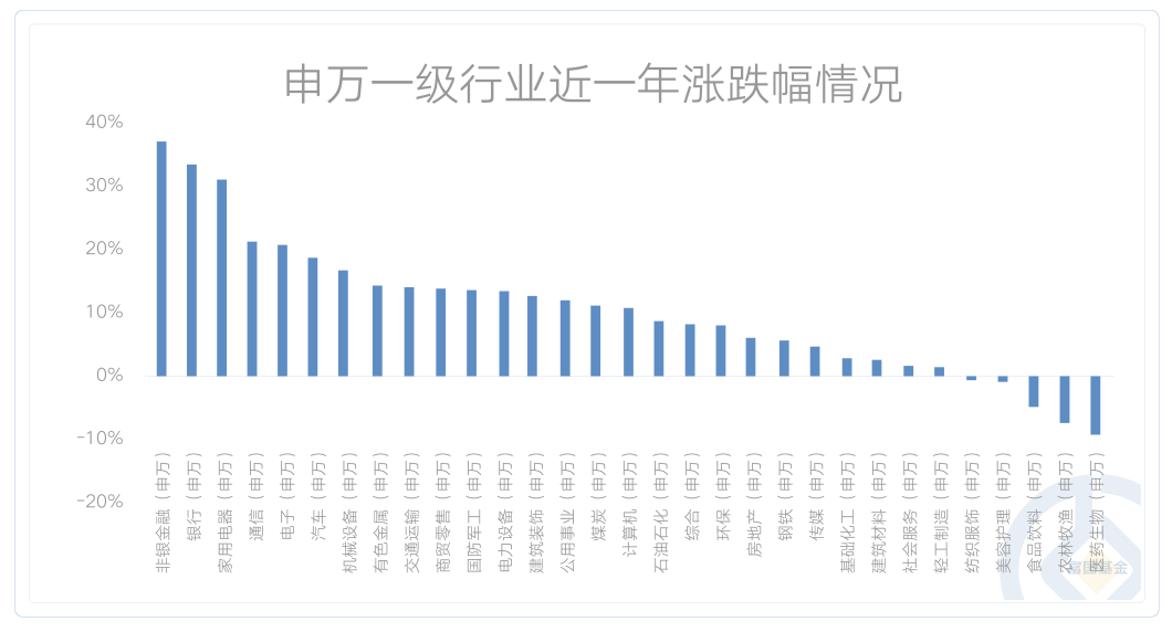 数据来源：wind，截至2024-12-10；基金有风险，投资需谨慎