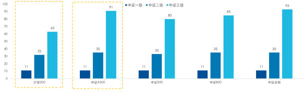 数据来源：Wind，截至2024年11月27日