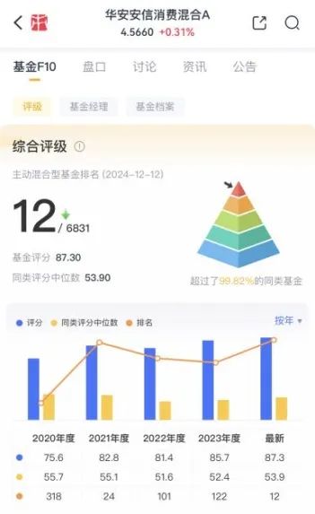 （来源：市值风云APP）