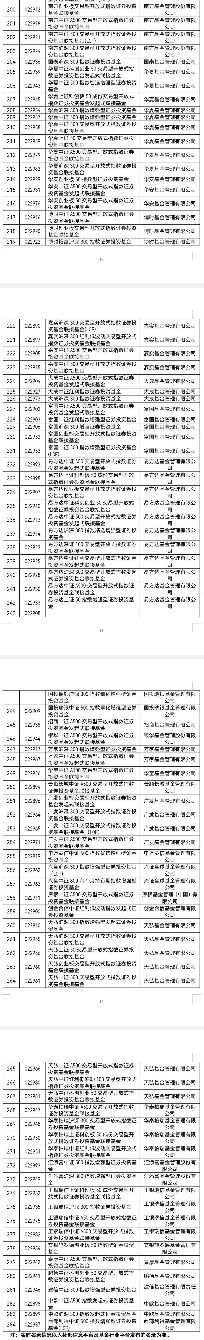 来源：证监会网站