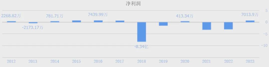 （数据来源：同花顺网站）