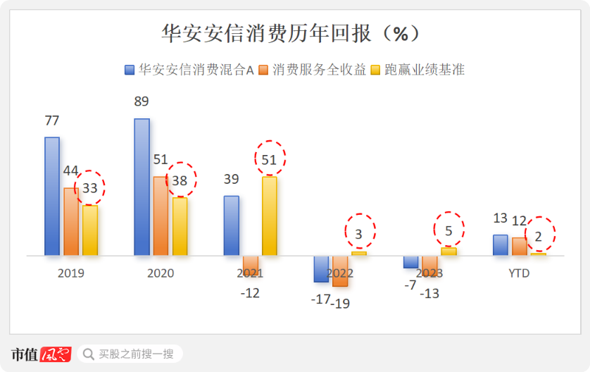 （制表：市值风云APP；来源：Choice数据）