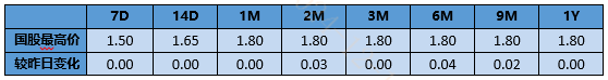 【银华基金】交易日报2024-12-12