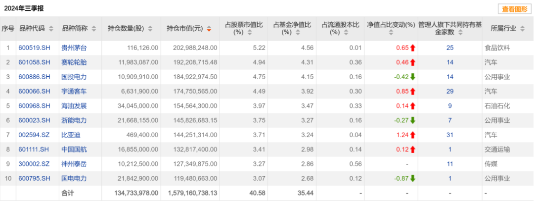 （来源：Choice数据）