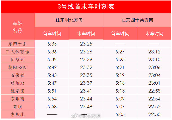 12月15日启用 北京3段新地铁各站首末车时刻表公布