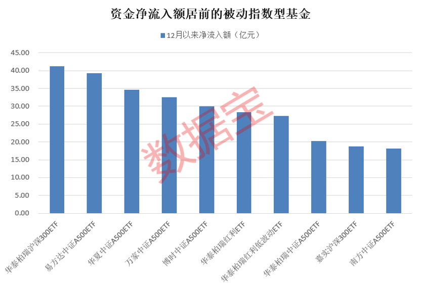 资金净流入增幅高达560%，这类基金火了！